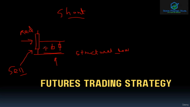 Options & Futures Secrets: Beginner's Guide to be Profitable - Screenshot_04