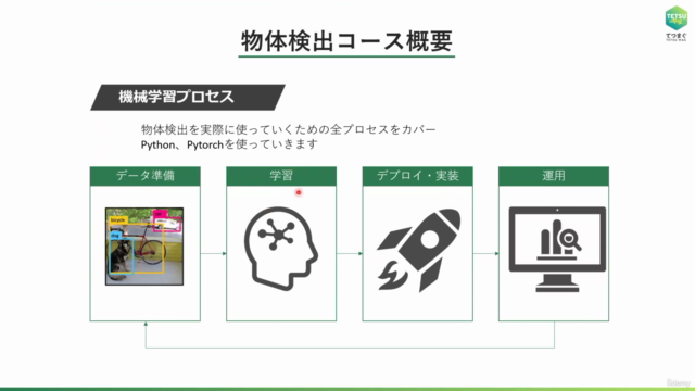 AI開発のナビゲーター 物体検知AI編 – Screenshot 1