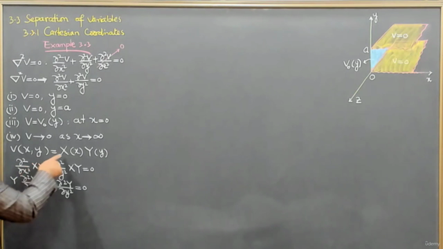 Introduction to Electrodynamics – Screenshot 3