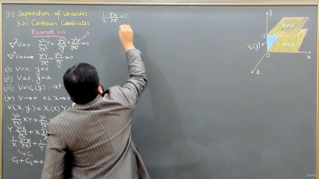 Introduction to Electrodynamics – Screenshot 4