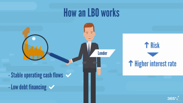 LBO Valuation: Fundamentals and Excel Modeling – Screenshot 4
