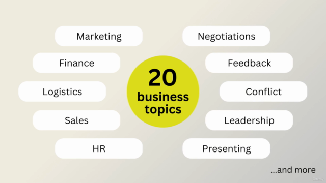 Business & Corporate Spanish - B1/C2 - Español para negocios – Screenshot 2