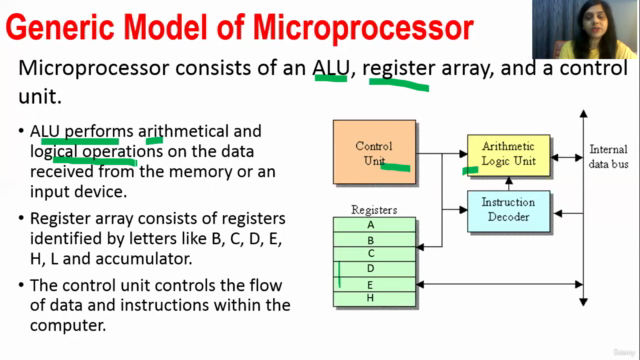 8086 Microprocessor – Screenshot 1