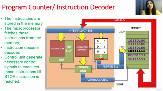 8086 Microprocessor – Screenshot 4