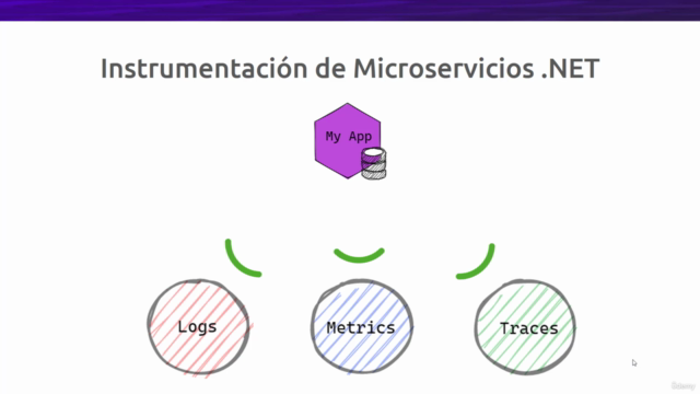 Observabilidad de Microservicios .NET 8 con OpenTelemetry – Screenshot 1