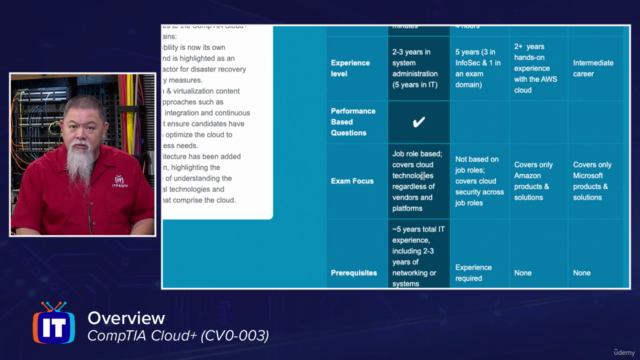 CompTIA Cloud+ (CV0-003) – Screenshot 2