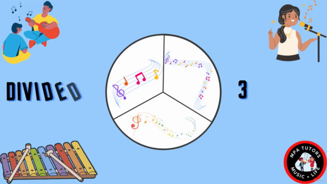 New Comprehensive Music Theory (Part 1, 2, 3 & 4) – Screenshot 1