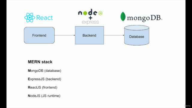 Using ChatGPT for Web Development - MERN stack – Screenshot 3