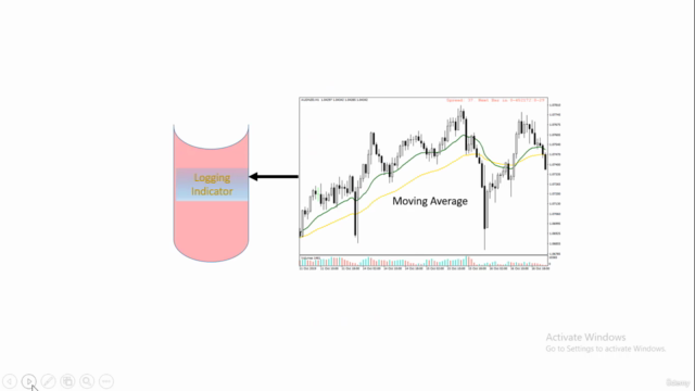 The Mastering Technical Analysis- Forex & Stock trading – Screenshot 3