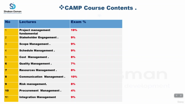 (PMI-CAPM) Certified Associate in Project Managemnet2024 - Screenshot_04