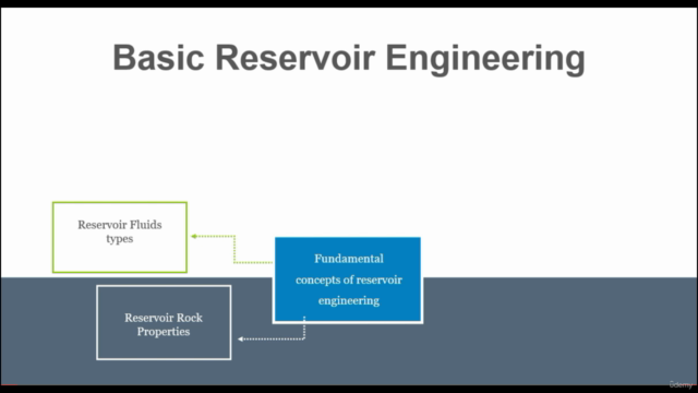 Basic Reservoir Engineering – Screenshot 1