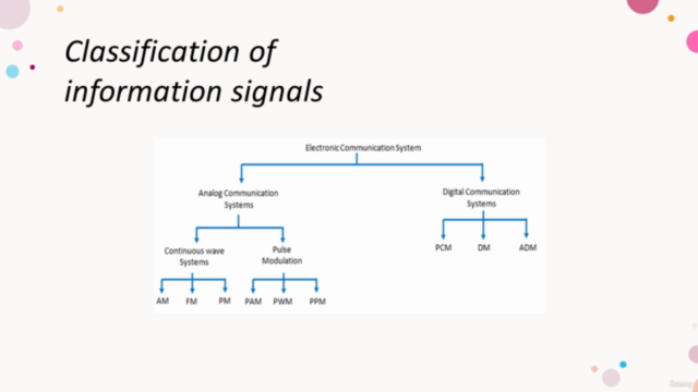 Analog Communication - Best & Easy way for a starter – Screenshot 2