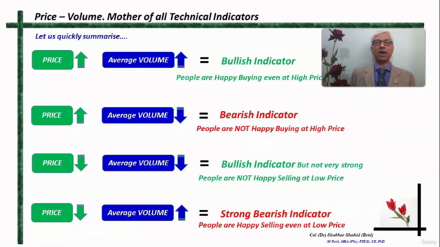 Technical Analysis 2. Trading with Conceptual Indicators - Screenshot_01