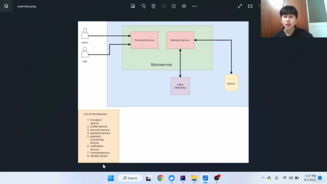 Thực chiến microservice với Spring Webflux & Apache Kafka - Screenshot_02