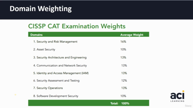 Certified Information Systems Security Professional (CISSP) – Screenshot 3