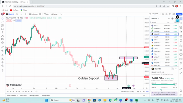 Swing Trading in Stock Market with Signal & Indicators Setup - Screenshot_01