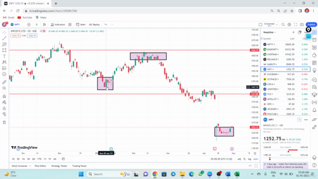 Swing Trading in Stock Market with Signal & Indicators Setup - Screenshot_02