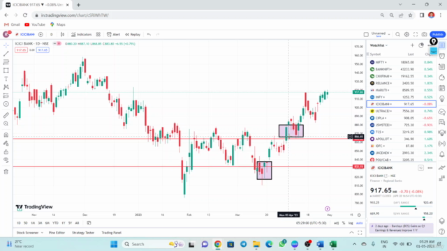 Swing Trading in Stock Market with Signal & Indicators Setup - Screenshot_03