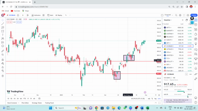 Swing Trading in Stock Market with Signal & Indicators Setup - Screenshot_04