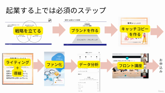 【総まとめ】フォロワー数100人以下でも収益につながるInstagram×集客大全【起業初心者~中級者】 – Screenshot 2