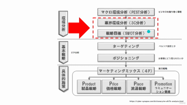 【総まとめ】フォロワー数100人以下でも収益につながるInstagram×集客大全【起業初心者~中級者】 – Screenshot 3