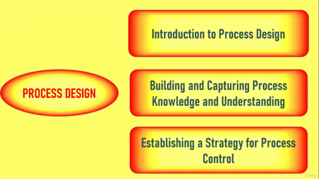 Quality in Pharmaceutical Industry: GMP & Process Validation – Screenshot 3