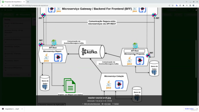 Quarkus Framework - Microserviços com Kafka - Screenshot_02