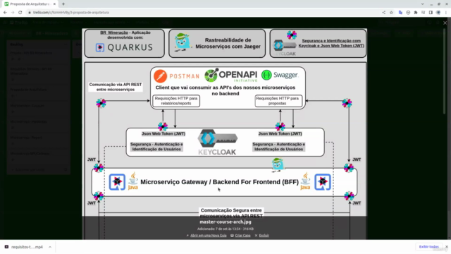 Quarkus Framework - Microserviços com Kafka - Screenshot_03