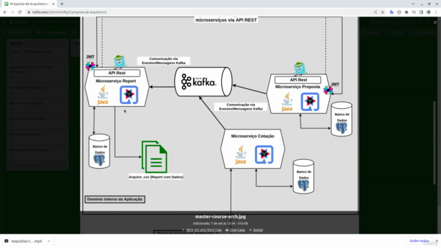 Quarkus Framework - Microserviços com Kafka - Screenshot_04