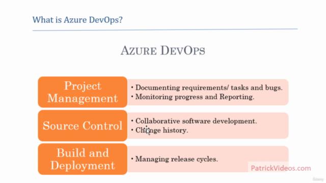 Azure DevOps(ADO) Boards Project Management : Agile in 1 hr. – Screenshot 2