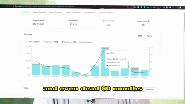 Fiverr Freelancer Success 2023 : Gig Rank & Top 1% Seller – Screenshot 1