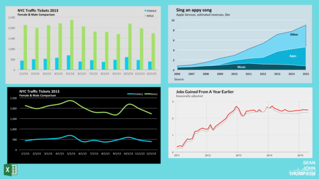 Microsoft Excel - Basic Data Visualization in Excel – Screenshot 3