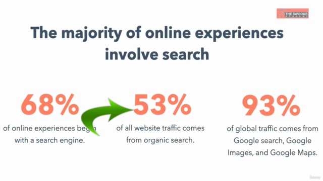 Search Engine Optimisation for Beginners – Screenshot 1