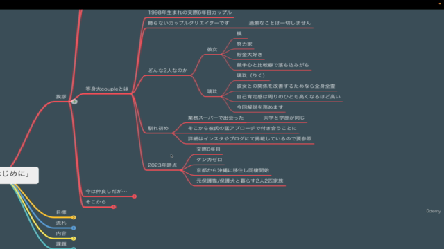 恋人に振り回されない自己肯定感の手に入れ方 – Screenshot 1