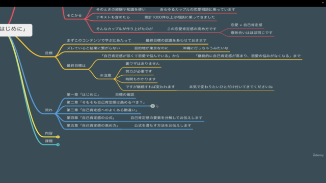 恋人に振り回されない自己肯定感の手に入れ方 – Screenshot 3
