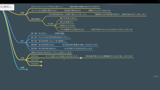 恋人に振り回されない自己肯定感の手に入れ方 – Screenshot 4