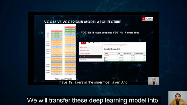 Keras Deep Learning & Generative Adversarial Networks (GAN) – Screenshot 3