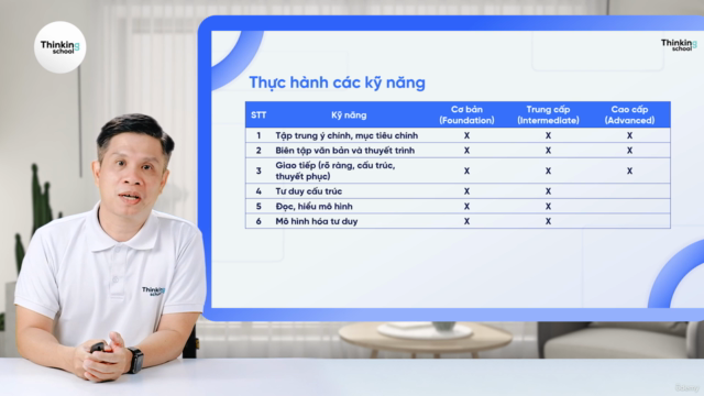 Tư duy phản biện - Trị bệnh lan man – Screenshot 3