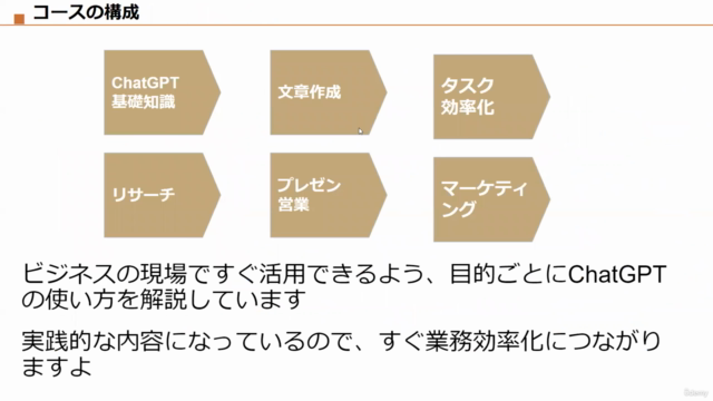 【ChatGPTビジネス活用講座】【DX・AIデータ活用】文章作成・リサーチなどの業務時間を短縮【全資料ダウンロード可】 – Screenshot 3