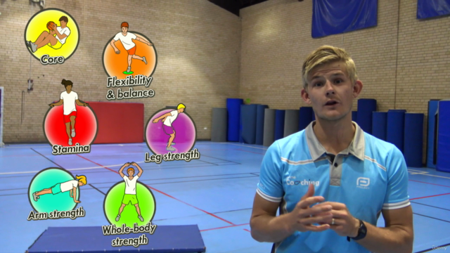 Elementary Physical education: Fitness stations & circuits 1 – Screenshot 2