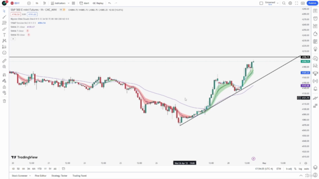 Technical Analysis for Beginners 2025 – Screenshot 3