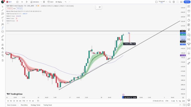 Technical Analysis for Beginners 2025 – Screenshot 4