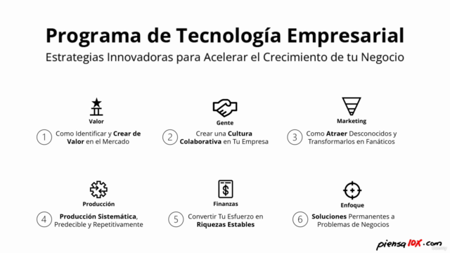 Programa de Tecnología Empresarial (PTE) – Screenshot 3
