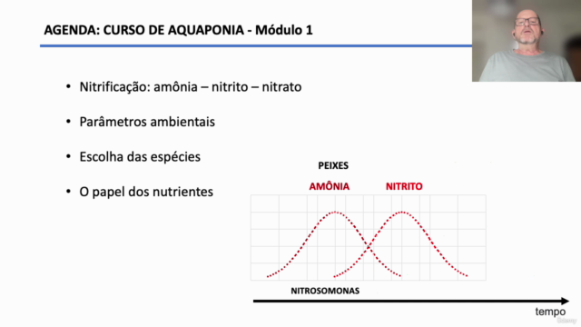Aquaponia: fundamentos e construção de um sistema aquapônico – Screenshot 1