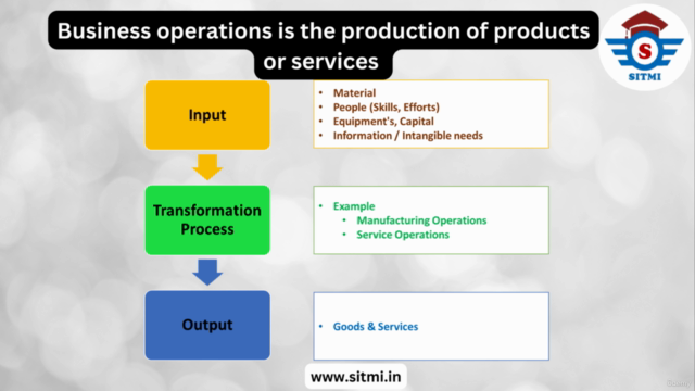 Supply Chain Management (Global SCM) : End to End Mastery. – Screenshot 2