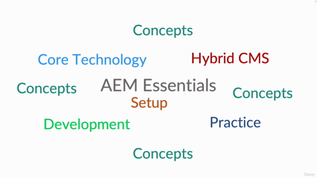 Adobe Experience Manager Essentials - The Handbook – Screenshot 4