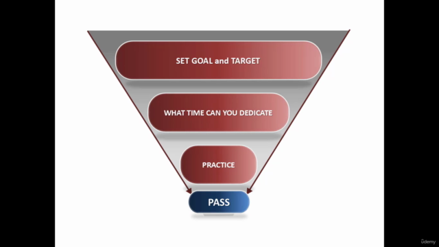Comprehensive OET Writing for NURSES – Screenshot 1