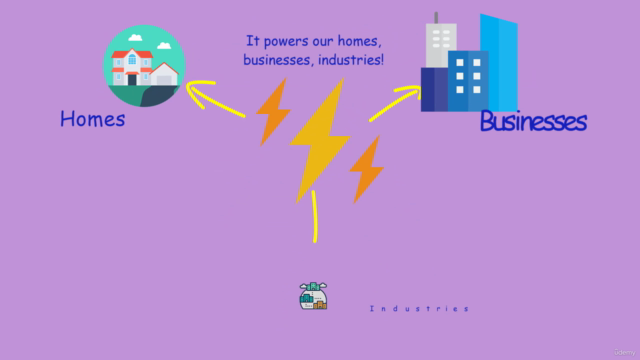 Decoding the Journey of Electricity – Screenshot 1