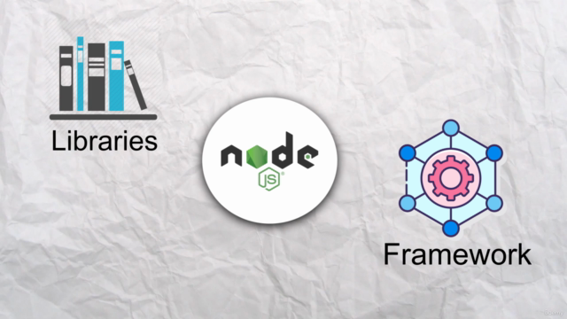 NodeJS: Beginner to Pro - APIs for Food Delivery & Ecommerce - Screenshot_04