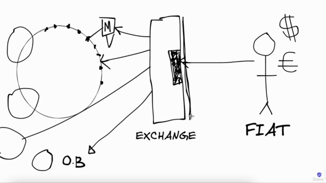 How to get your cryptocurrency out of your crypto exchange – Screenshot 3